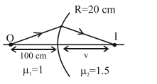 Solution diagram