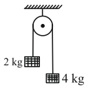 Question diagram