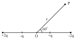 Question diagram