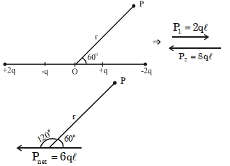 Solution diagram