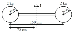 Solution diagram