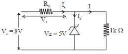 Solution diagram