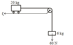 Question diagram