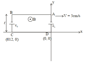 Solution diagram