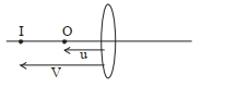 Solution diagram