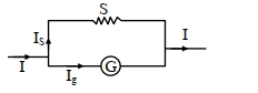 Solution diagram