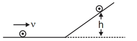 Question diagram