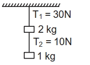Solution diagram