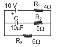 Question diagram