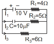 Solution diagram