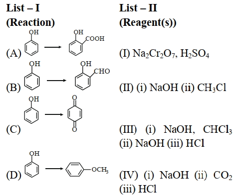Question diagram