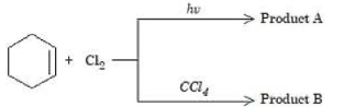 Question diagram