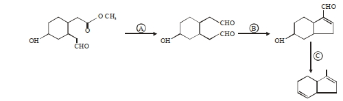 Question diagram