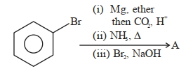Question diagram