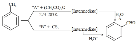 Question diagram