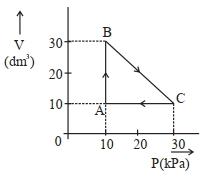 Question diagram