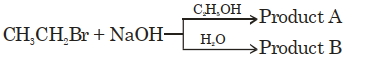 Question diagram