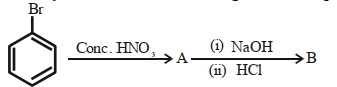 Question diagram
