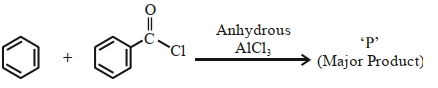 Question diagram