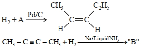 Question diagram