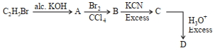 Question diagram