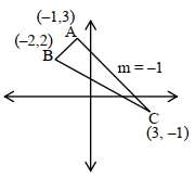 Solution diagram