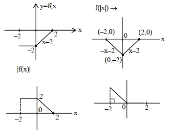 Solution diagram