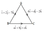 Solution diagram