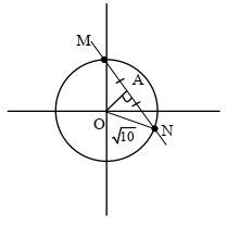 Solution diagram