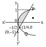 Solution diagram