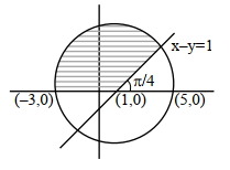 Solution diagram