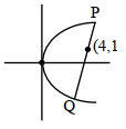 Solution diagram