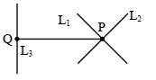 Solution diagram
