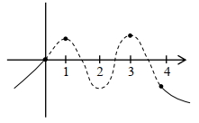 Solution diagram