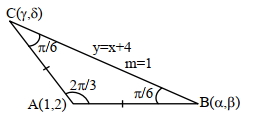Solution diagram