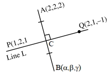Solution diagram