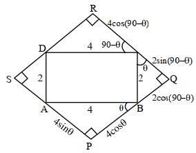Solution diagram