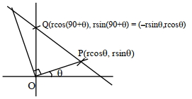 Solution diagram