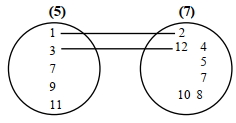Solution diagram