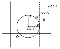 Solution diagram