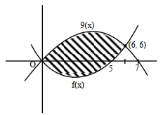 Solution diagram
