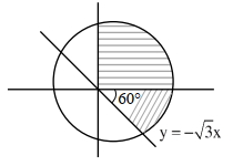 Solution diagram