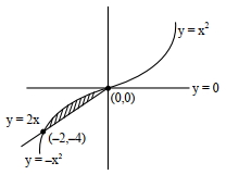 Solution diagram