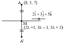 Solution diagram