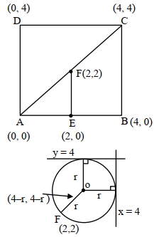 Solution diagram