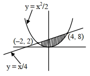 Solution diagram