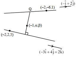 Solution diagram