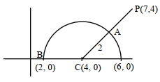 Solution diagram