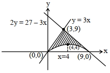 Solution diagram