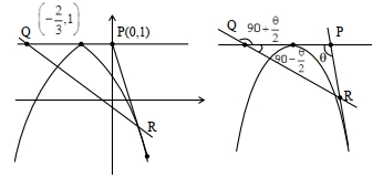 Solution diagram